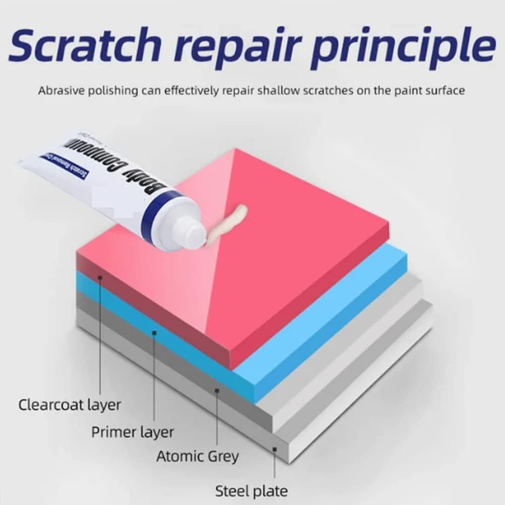 Professional Car Scratch Repair Agent, Body Compound Remover, Paint & Swirl Polish For Surface Scuffs (2Pcs)