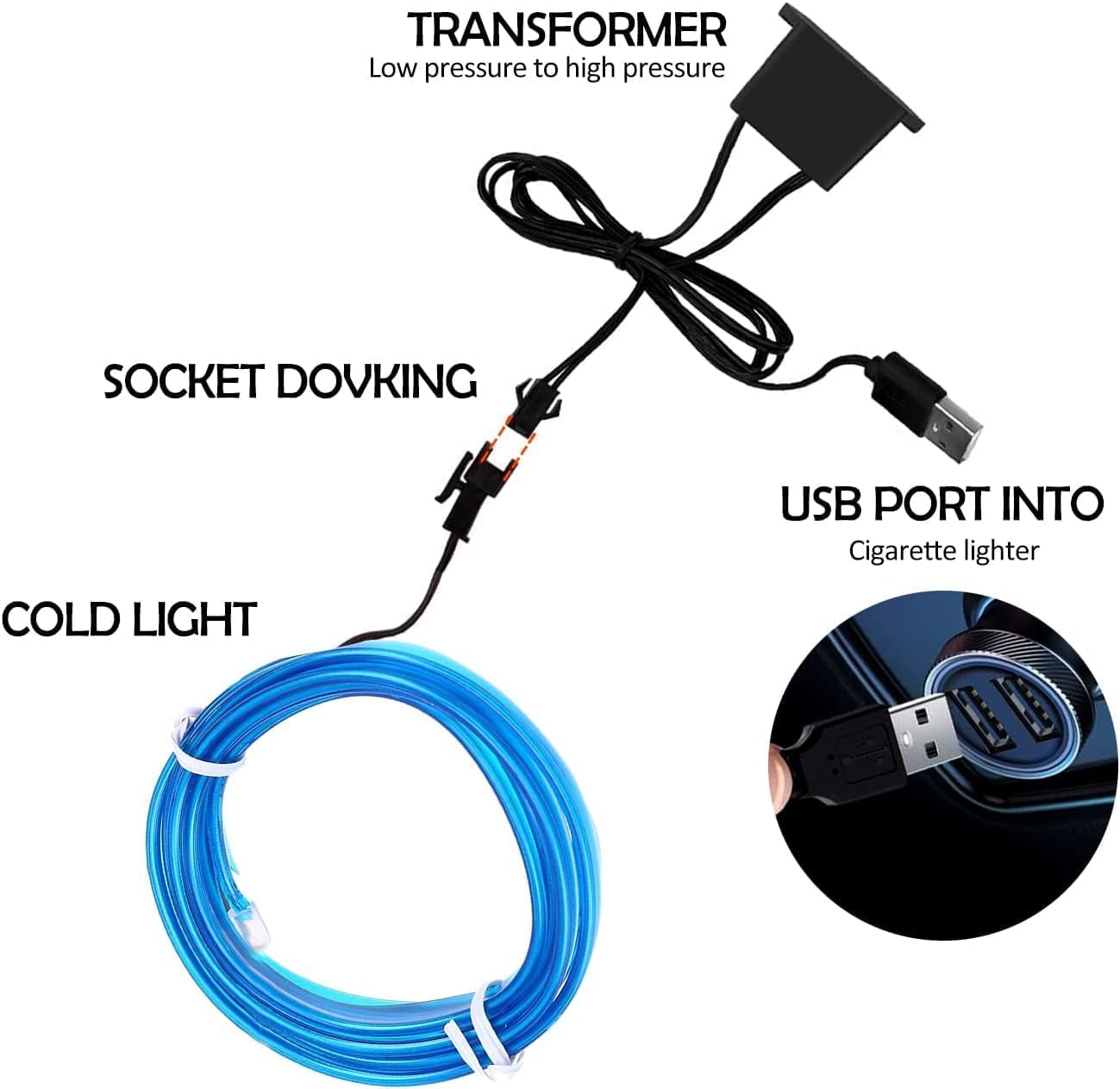 Interior Car LED Strip Lights, USB Auto Neon Light Strip with Sewing Edge, 5m Neon Light 5V with Fuse Protection, Car Ambient Lighting Kits (Blue)