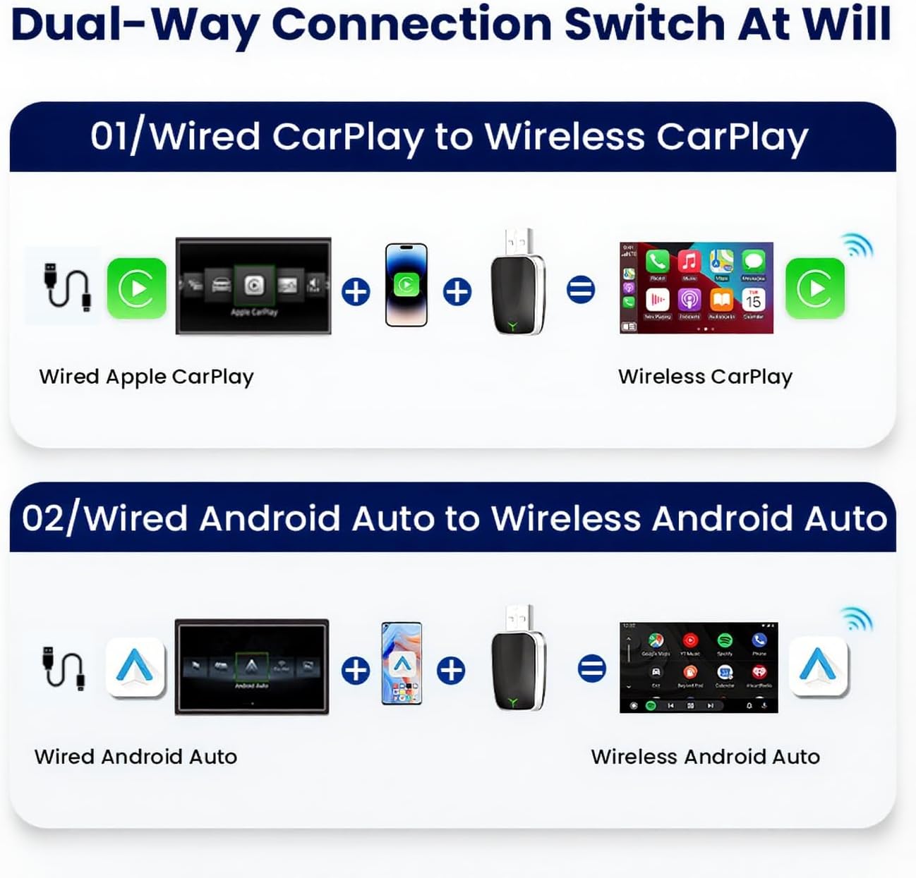 Wireless Car-Play Adapter, 2-in-1 Wired to Wireless Converter for Apple Car-Play and An-droid Auto, Compact Plug and Play with USB-C Adapter for Quick Connection