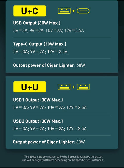 شاحن سيارة USB C 120 واط باسيوس متعدد USB شحن سريع كيو سي 3.0 وبي دي 3.0 30 واط + 30 واط + 60 واط 1 USB، 1 نوع سي ومنافذ توسيع ولاعة السجائر للهواتف الذكية/التابلت/سويتش