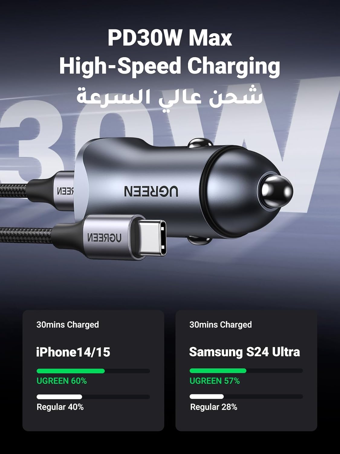 يوجرين شاحن سيارة سريع الشحن PD30W بمنفذين USB C لهاتف ايفون 16 برو ماكس شاحن سريع الشحن للسيارة ومحول هاتف مع كابل USB C بطول 1 متر مضفر لهاتف ايفون 16 وجالاكسي S23 وهواوي وايبود برو وشاومي