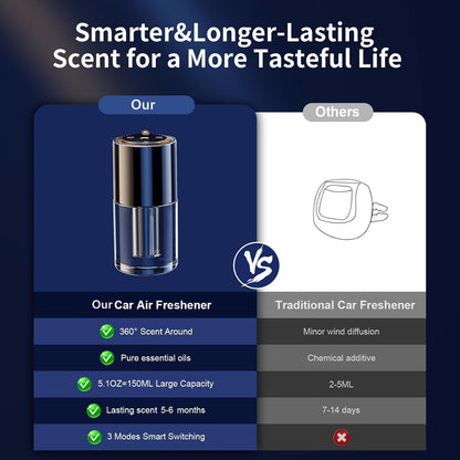 Car Air Freshener, 150ML/Bottle Car fresheners, Essential Oil Diffuser Last 5 Months, 3 Mode Adjustable Auto On/Off, Diffusers for Home, Small Space (Cologne)