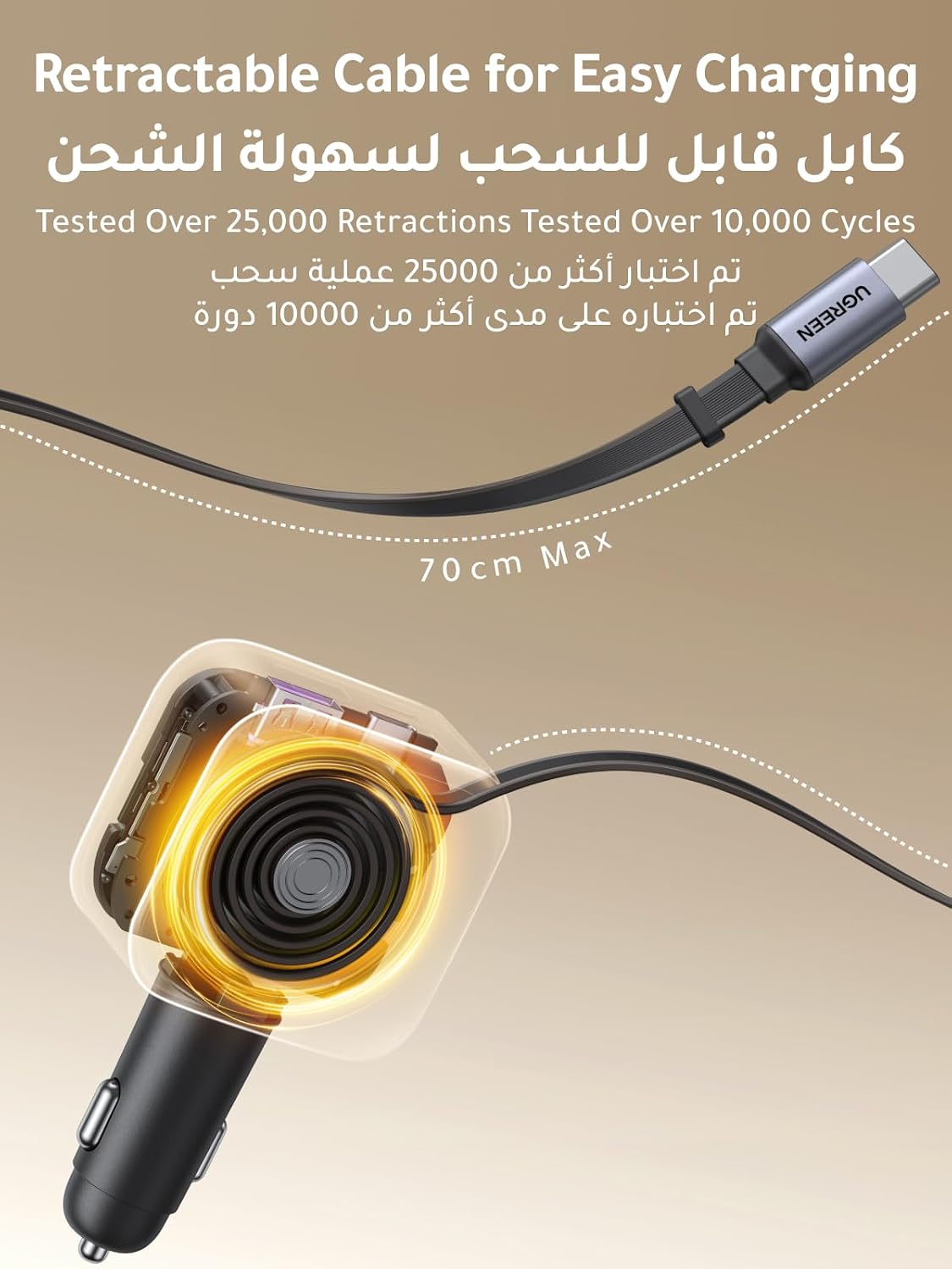 يوجرين شاحن سيارة قابل للسحب بقوة 145 واط مع كابل USB-C مدمج بقوة 60 واط بطول 70 سم، 3*USB-C منافذ+ 1*USB-A منفذ،شاحن سيارة فائق السرعة، متوافق مع iPhone 17 Pro Max، MacBook Pro/Air، Samsung S25 Ultra