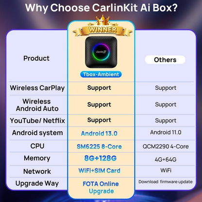 صندوق ماجيك لاسلكي بتقنية الذكاء الاصطناعي 3 في 1، اندرويد 13.0، سناب دراغون 6225، 8GB+128GB، دعم كاربلاي لاسلكي/اندرويد اوتو