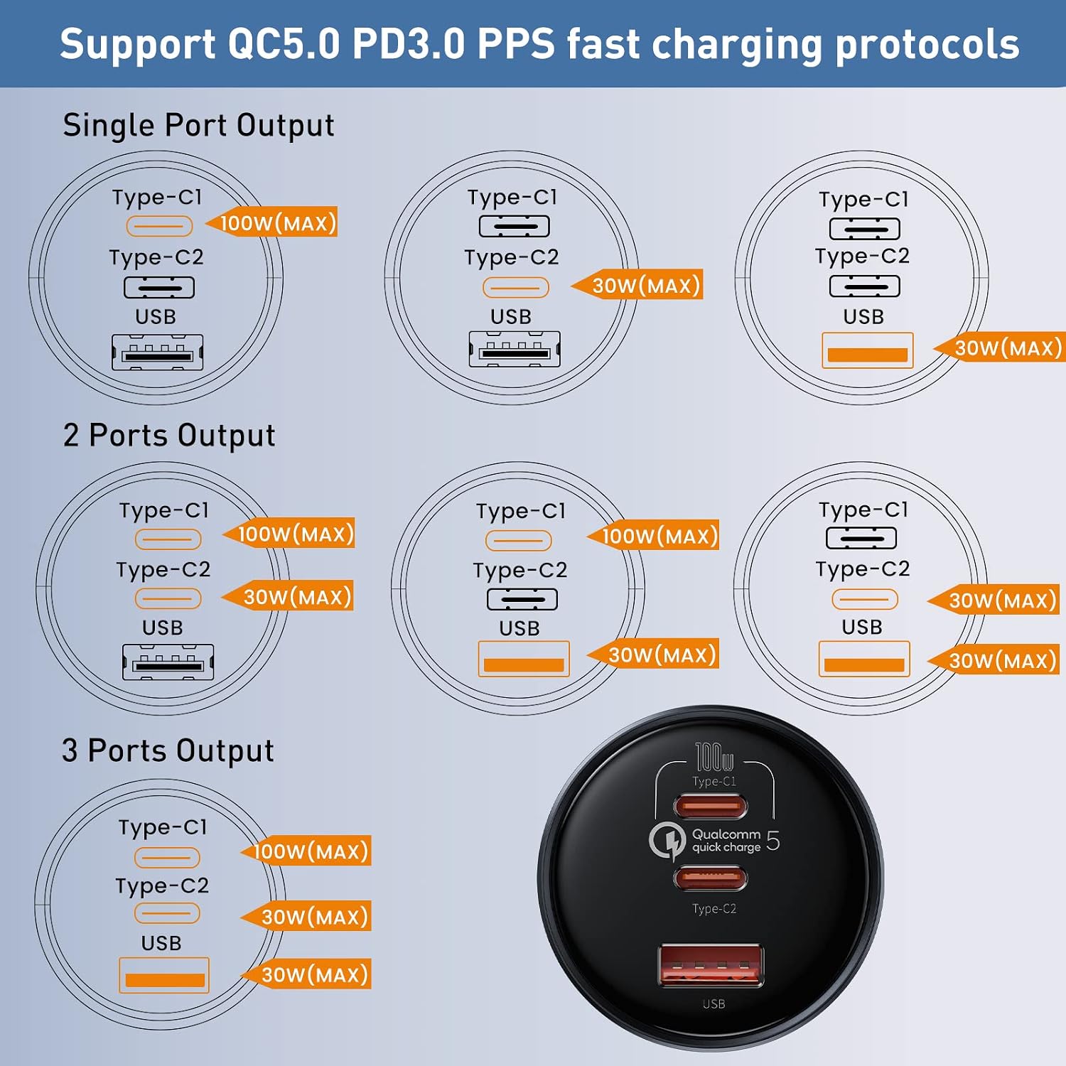 شاحن سيارة USB C، شاحن سيارة باسيوس 160 واط، محول شاحن سيارة سريع QC5.0 PD3.0 بـ3 منافذ، شاحن USB لولاعة السجائر لايفون كروم بوك وسامسونج جالاكسي S21 وايباد برو وماك بوك 2021 وديل لابتوب