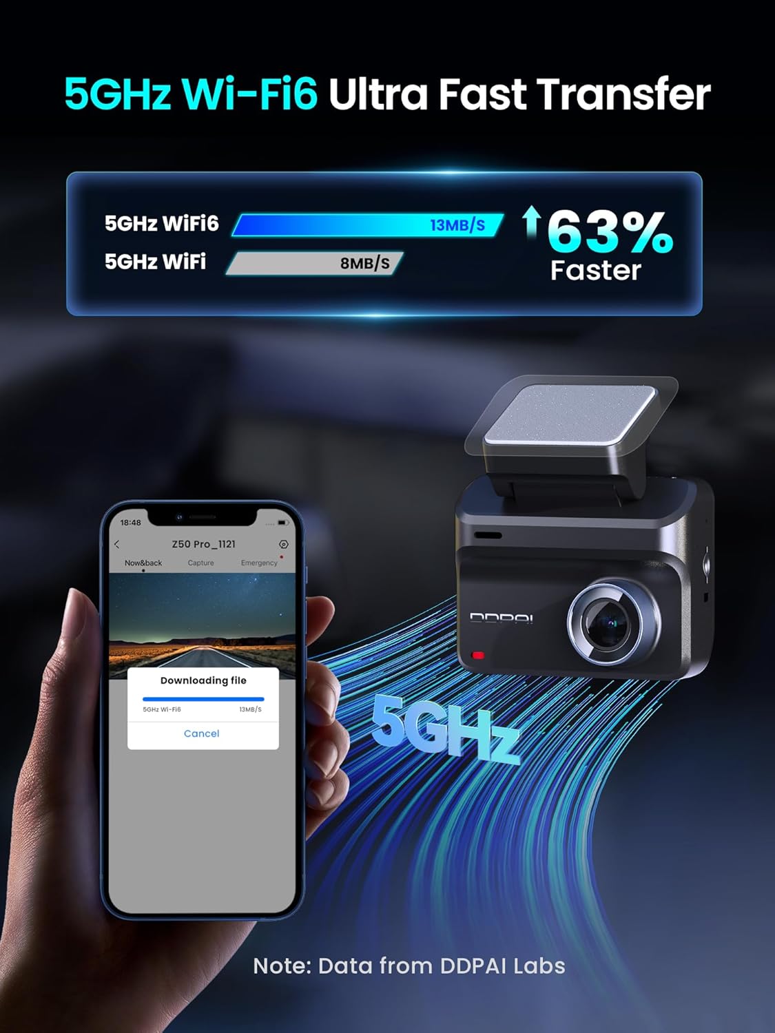 DDPAI Dash Cam for Cars, 4K+1080P Front and Rear Dashcam for Cars, Included 64GB Card Dash Camera, Built-in 5G WiFi6 GPS, 3'' IPS, 48H Parking Mode, Super Night Vision, ADAS, Loop Recording, Z50 Pro