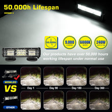 Magnetic Light Bar, 12 Inch Portable Cigarette Lighter Magnetic Spotlight 12V for Car, Super Bright Strong Magnets Adjustable 4 Way Mount LED Work Light Bar for 4X4 ATV Boat Trailer Van Truck