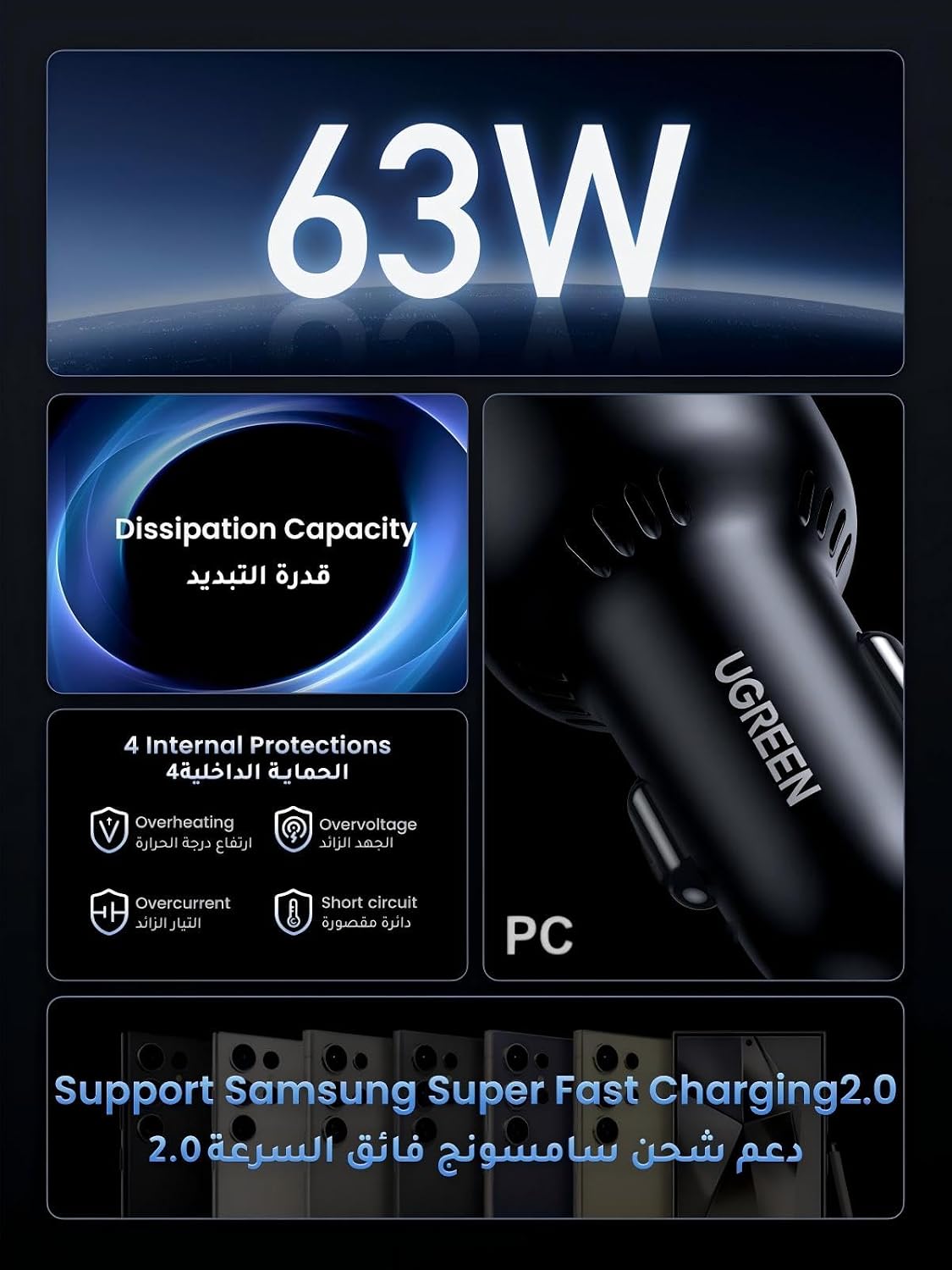 UGREEN Car Charger 63W for Samsung S25 Ultra, Car Battery Charger Type C Fast Charging, Samsung Super Fast 45W PPS Dual USB Phone Adapter, for Galaxy S25/S24/S23 Ultra, iPhone 17/16/15 Series, Macbook