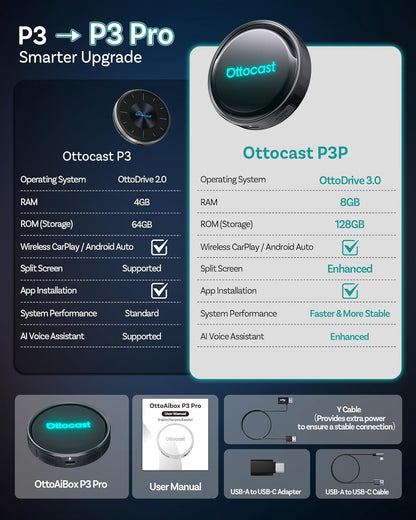 Ottocast P3 Pro OttoAibox Smart AI Car Box with Voice Assistant, Wireless CarPlay & Android Auto, HDMI Out, 5G WiFi Bluetooth 6, Cloud SIM, Split-Screen, Android 13 System