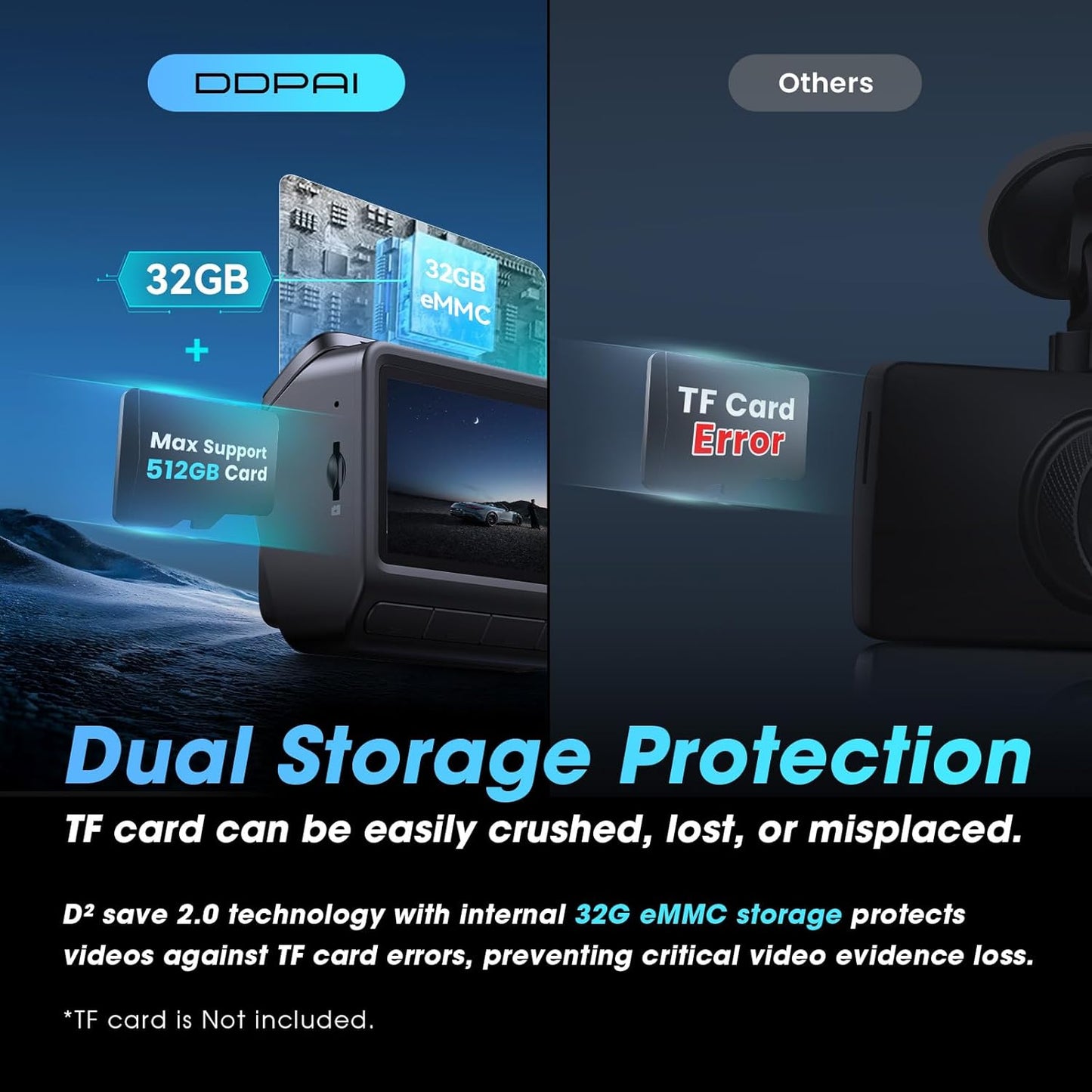 DDPAI 4K Dash Cam for Cars Front and Rear, 2160P+1080P Dashcam, 5GHz WiFi6 Car Dash Camera, 3" IPS with 32G eMMC GPS Night Vision 24H Parking Monitor ADAS G-Sensor Max Support 512G, Z60