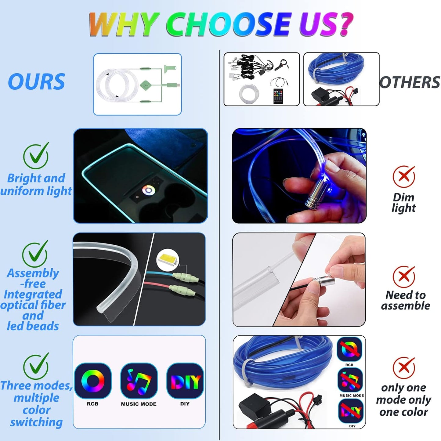 شريط إضاءة LED داخلي للسيارة، إضاءة محيطة LED بألوان RGB بـ 16 مليون لون من الألياف الضوئية وإيقاع مزامنة الموسيقى، ملحقات إضاءة LED نيون USB للوحة التحكم المركزية ولوحة القيادة، نسخة مطورة