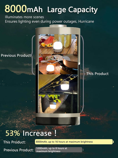 LED Camping Light, 8000mAh Camping Lantern Rechargeable, portable light with 4 Modes, Stepless Dimming, Built-in Magnet, IPX5 Waterproof, Tent Light for Camping, Emergency Lighting, Hiking, Fishing