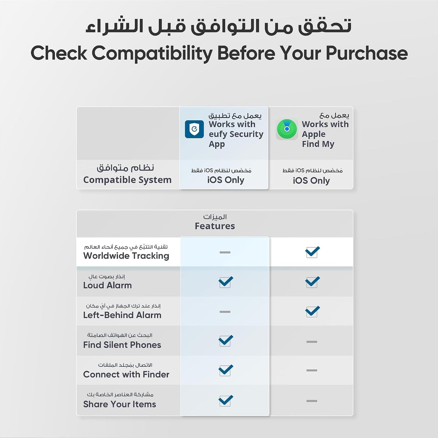 جهاز سيكيوريتي سمارت تراك لينك من يوفي (أسود، قطعة واحدة)، أندرويد غير مدعوم، يعمل مع ابل فايند ماي (iOS فقط)، مكتشف المفاتيح، متعقب بلوتوث لسماعات الأذن والامتعة، مكتشف الجوال، مقاوم للماء