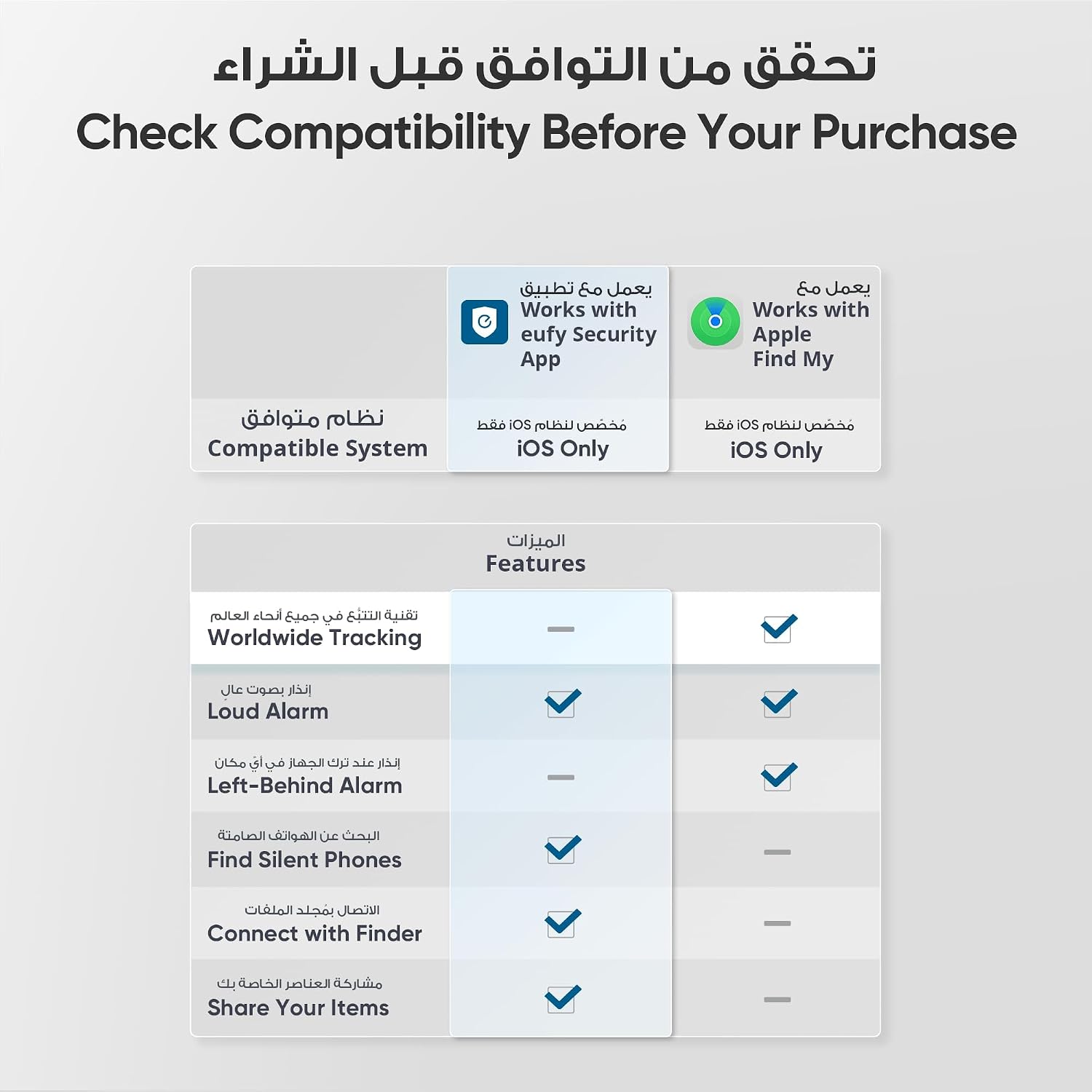 جهاز سيكيوريتي سمارت تراك لينك من يوفي (أسود، قطعة واحدة)، أندرويد غير مدعوم، يعمل مع ابل فايند ماي (iOS فقط)، مكتشف المفاتيح، متعقب بلوتوث لسماعات الأذن والامتعة، مكتشف الجوال، مقاوم للماء