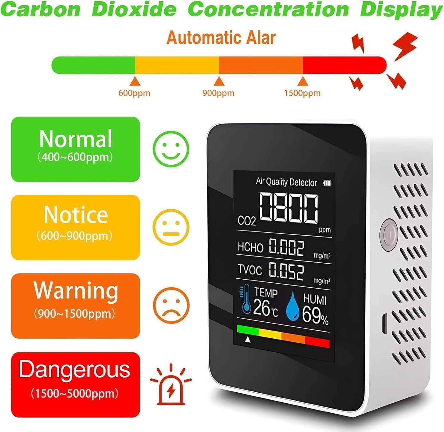 جهاز مراقبة جودة الهواء 5 في 1 من بي-كيو تيك، جهاز اختبار جودة الهواء الداخلي CO2/الرطوبة/HCHO/TVOC/درجة الحرارة، مراقب تلوث الهواء للمنزل، الغرف، خيام النمو، المكاتب، السيارات، المستشفيات