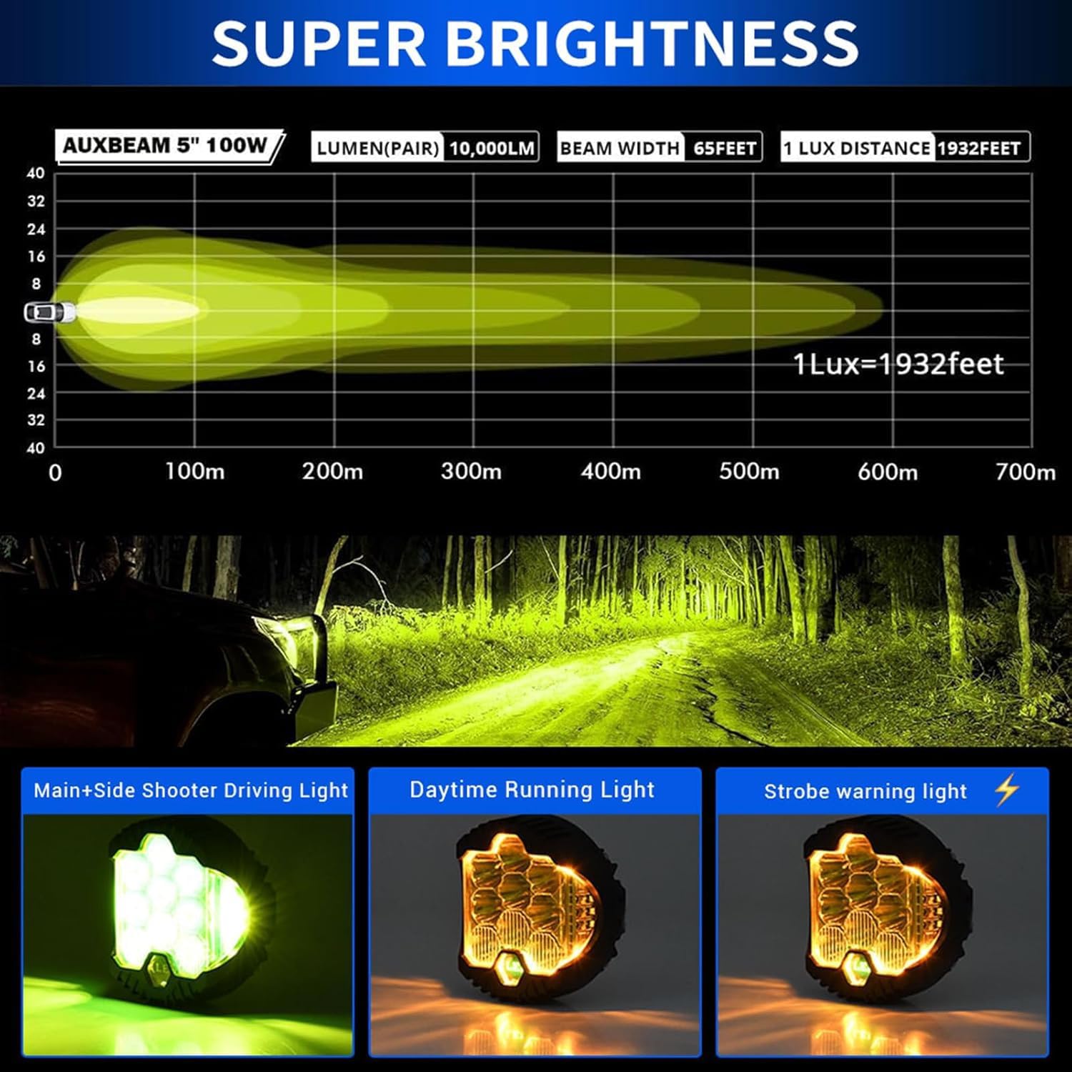 قطعتان من مصابيح القيادة LED مقاس 7.6 سم من سارة إيلي، 75 واط، 15000 لومن، كشاف كومبو شعاع لضوء الضباب وضوء القيادة على الطرق الوعرة، مقاوم للماء IP67، ضوء أبيض/أصفر دائمًا مشرق، ضوء أصفر ينفجر ويتوهج