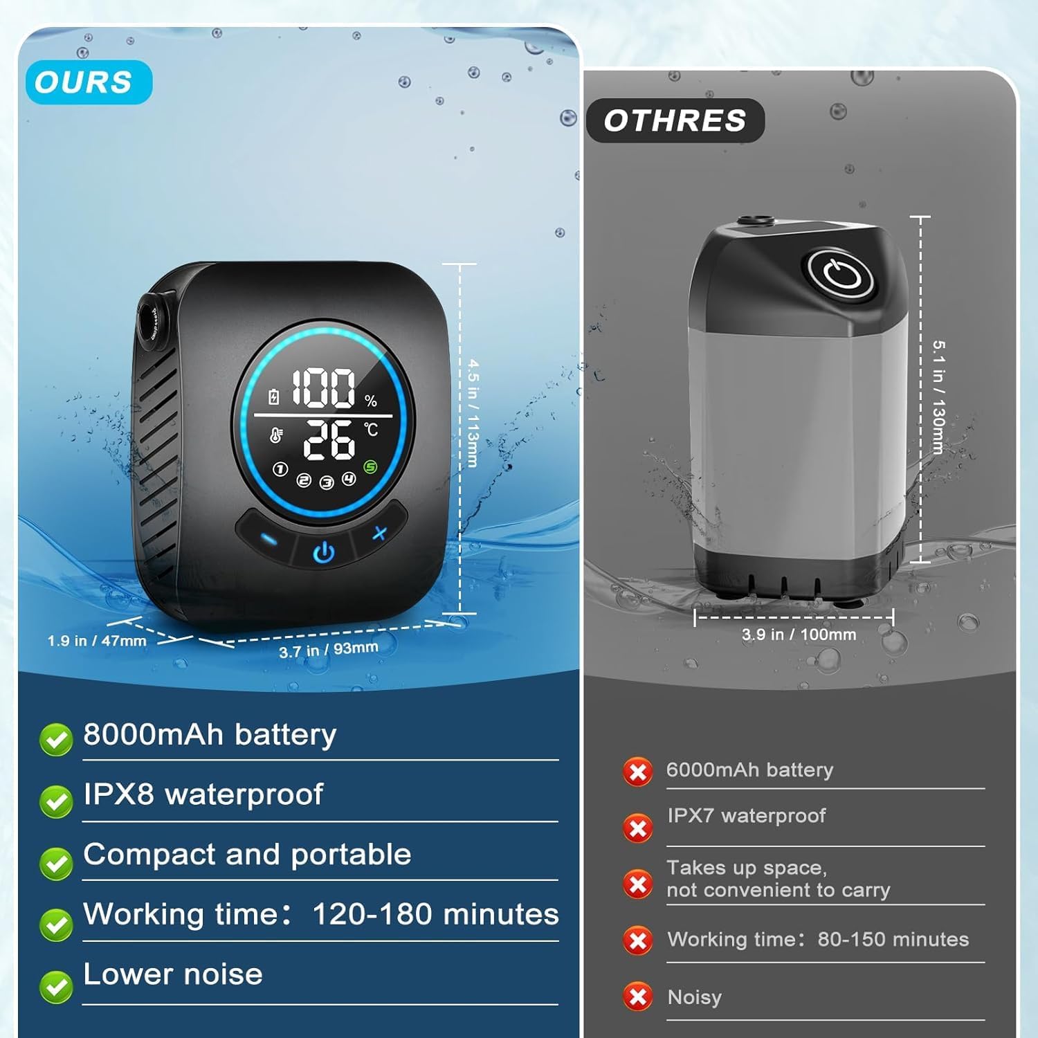 Labymos Portable Camping Shower, 8000mAh Long Battery Life, Smart Led Display 5-Speed Mode, Electric Shower Pump, Suitable for Camping, Hiking, Travel, Car And Pet Cleaning