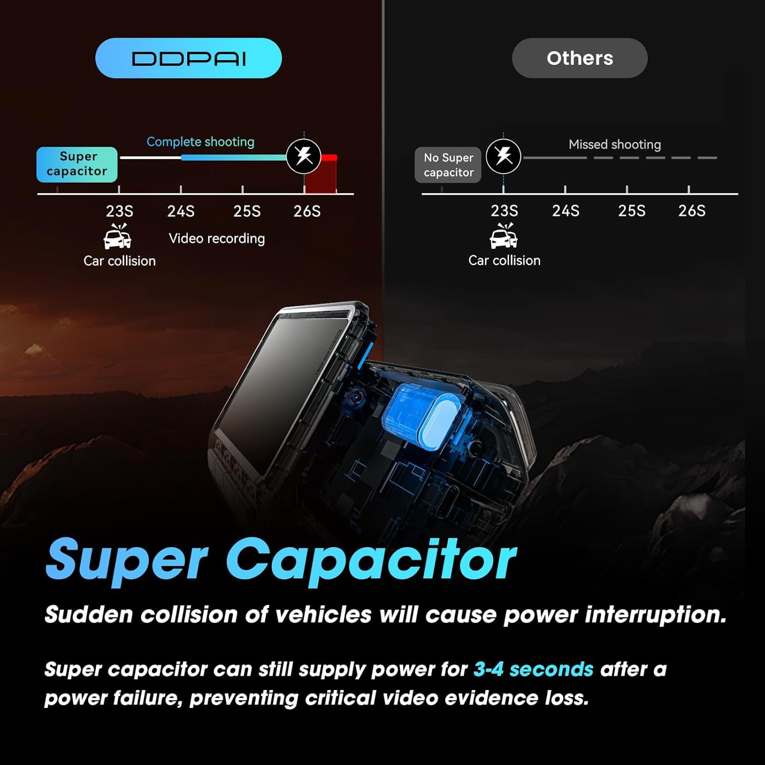 DDPAI 4K Dash Cam for Cars Front and Rear, 2160P+1080P Dashcam, 5GHz WiFi6 Car Dash Camera, 3" IPS with 32G eMMC GPS Night Vision 24H Parking Monitor ADAS G-Sensor Max Support 512G, Z60