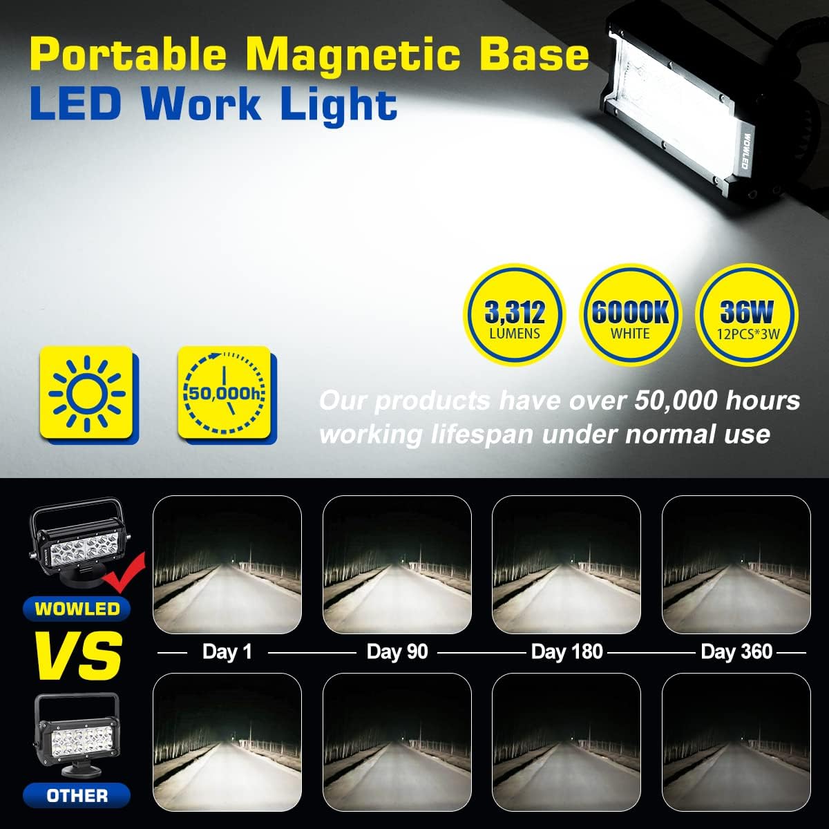 Portable 36W Floodlight Magnetic Base Led Light Bar Offroad Driving Work Lamp Flood Beam For Truck Car Boat 4X4 Camp 12V 24V Fog