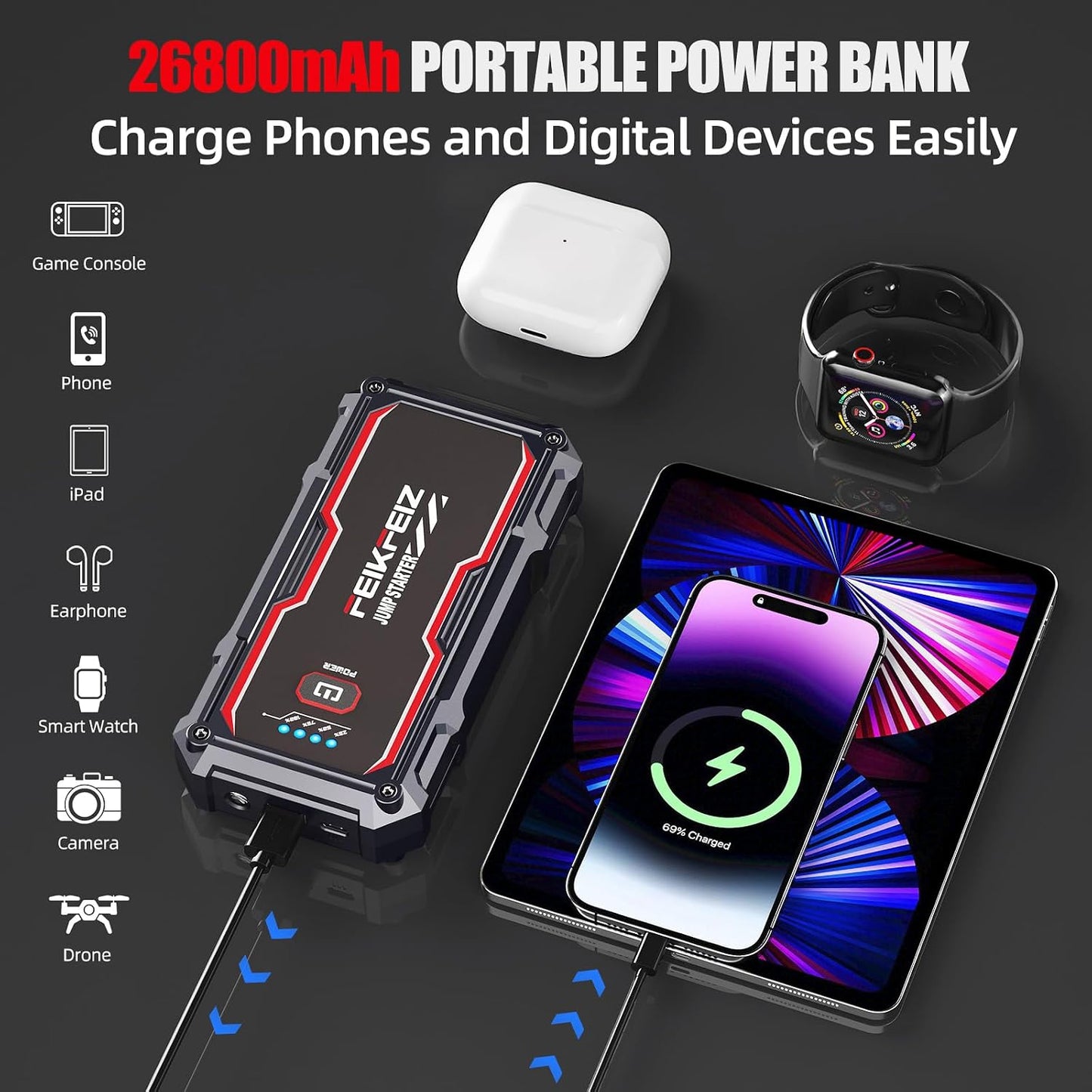 FEIKFEIZ Car Jump Starter, 6000A Peak 26800mAh 12V Battery Jumper Starter Portable for Up to All Gas/8.0L Diesel Vehicles with USB Charge Output Port and LED Lights.