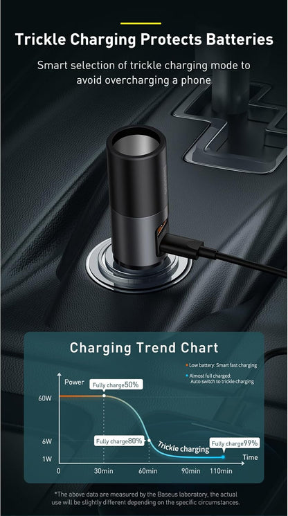 شاحن سيارة USB C 120 واط باسيوس متعدد USB شحن سريع كيو سي 3.0 وبي دي 3.0 30 واط + 30 واط + 60 واط 1 USB، 1 نوع سي ومنافذ توسيع ولاعة السجائر للهواتف الذكية/التابلت/سويتش