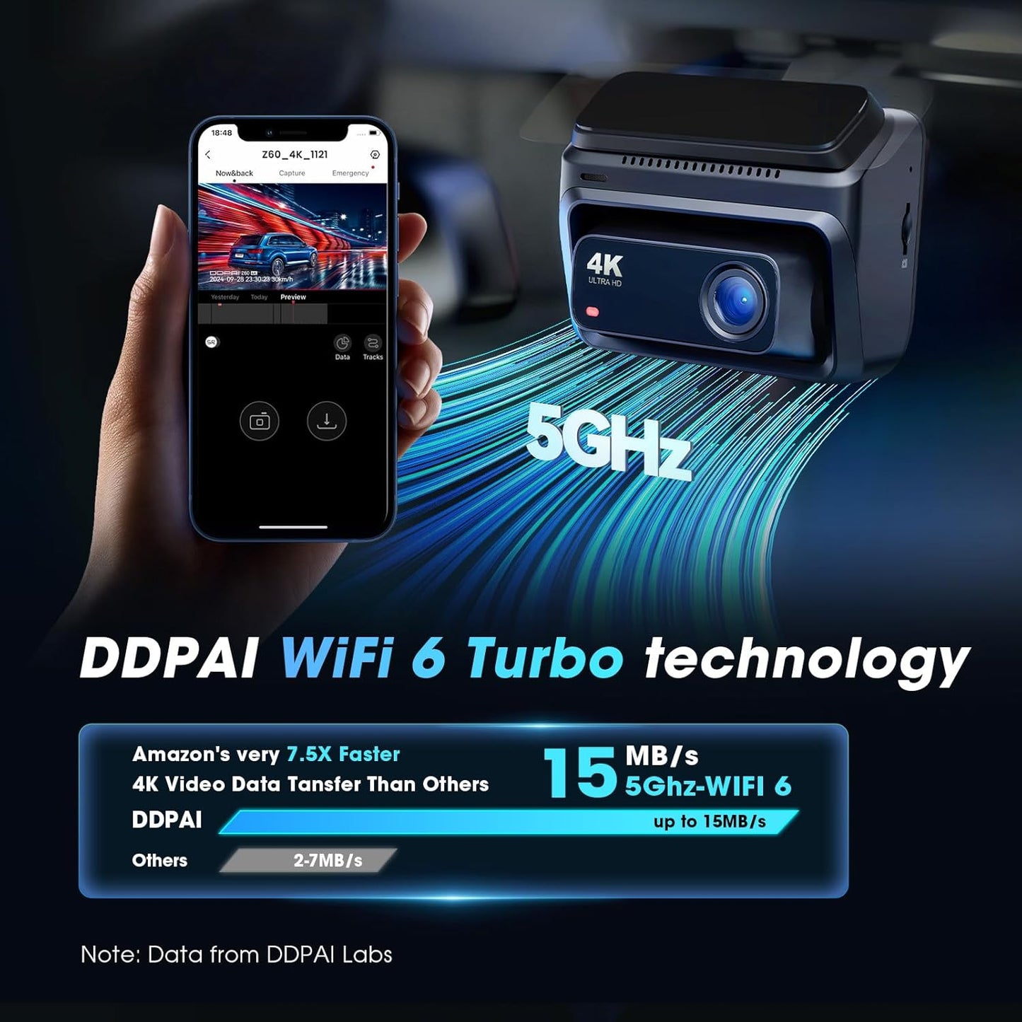 كاميرا لوحة القيادة DDPAI Z60 4G للسيارات الأمامية والخلفية، كاميرا لوحة القيادة 4K+1080P مع مراقبة عن بعد، تخزين سحابي، حتى 15 ميجابايت/ثانية 5 جيجاهرتز واي فاي 6، كاميرا لوحة القيادة بشاشة IPS 3