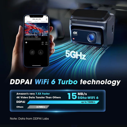 كاميرا لوحة القيادة DDPAI Z60 4G للسيارات الأمامية والخلفية، كاميرا لوحة القيادة 4K+1080P مع مراقبة عن بعد، تخزين سحابي، حتى 15 ميجابايت/ثانية 5 جيجاهرتز واي فاي 6، كاميرا لوحة القيادة بشاشة IPS 3