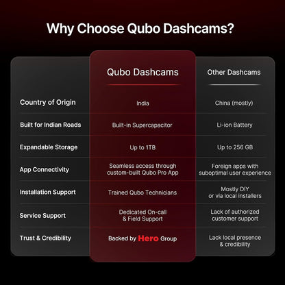 Qubo Car Dash Camera Pro X from Hero Group | 2MP FHD 1080p | Made in India Dashcam | Super Capacitor | WiFi | with Emergency Recording | Easy DIY Set Up | Up to 1TB SD Card Supported | (Space Grey)