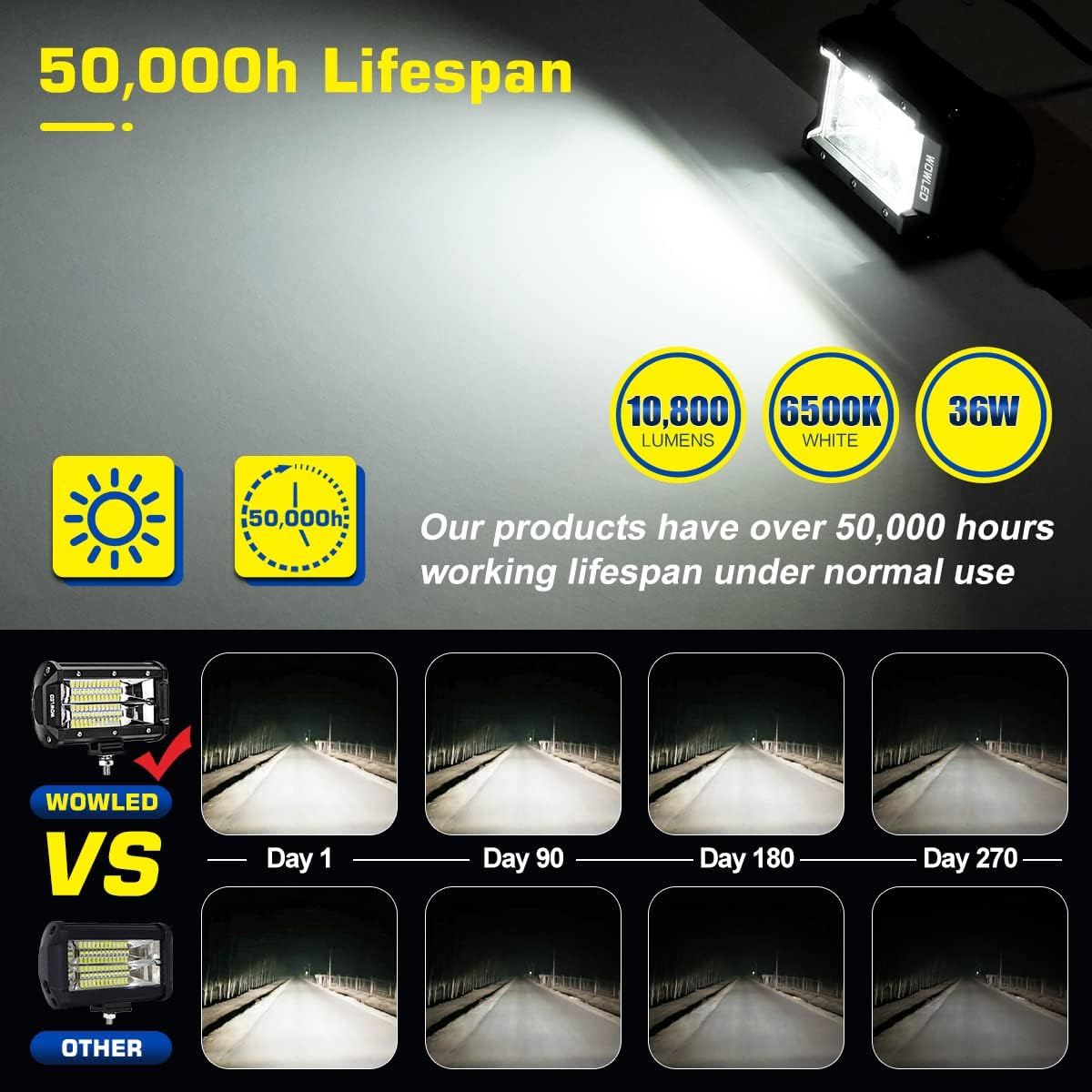 LED Work Light Bars, 2x 5 Inch 36W 10800Lumens Two Rows Upgrade Off Road Lights Light Bar, IP67 Offroad Driving Lamp Bar for Car Camp Truck UTE 4x4 12V 24V