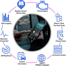 قارئ رموز ماسح ضوئي بلوتوث OBD2 من ايداسيون لنظام تشغيل اندرويد ويندوز، محول OBDII لفحص ضوء المحرك لعزم الدوران، او بي دي فيوجن، تطبيق الماسح الضوئي للسيارة