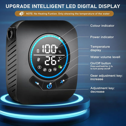 Labymos Portable Camping Shower, 8000mAh Long Battery Life, Smart Led Display 5-Speed Mode, Electric Shower Pump, Suitable for Camping, Hiking, Travel, Car And Pet Cleaning