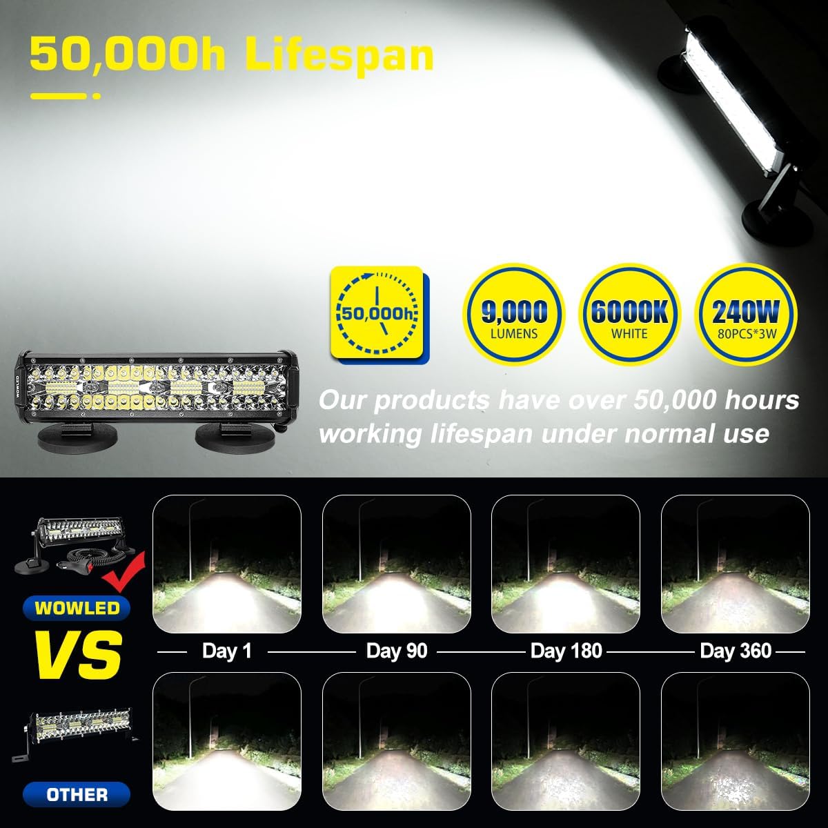 Magnetic LED Light Bar, Super Bright 12 Inch Combo Beam Cigarette Lighter Light Strip 6000 K with Strong Magnets 4-Way Mounting, 12 V 24 V Tractor Work Light Strip for ATV Cars Trailers