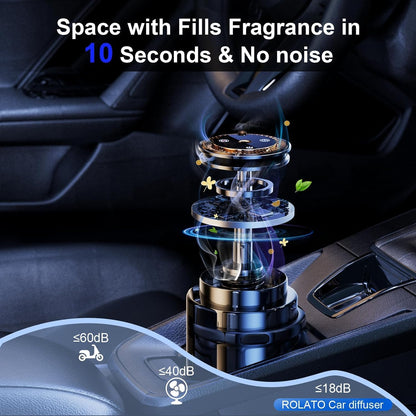 Car Air Freshener, 150ML/Bottle Car fresheners, Essential Oil Diffuser Last 5 Months, 3 Mode Adjustable Auto On/Off, Diffusers for Home, Small Space (Cologne)