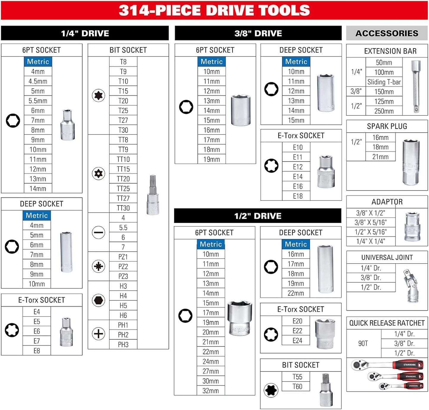 STARWORK True Mechanic™ 314-Piece Mechanics Tool Set and Socket Set, Professional Metric Set