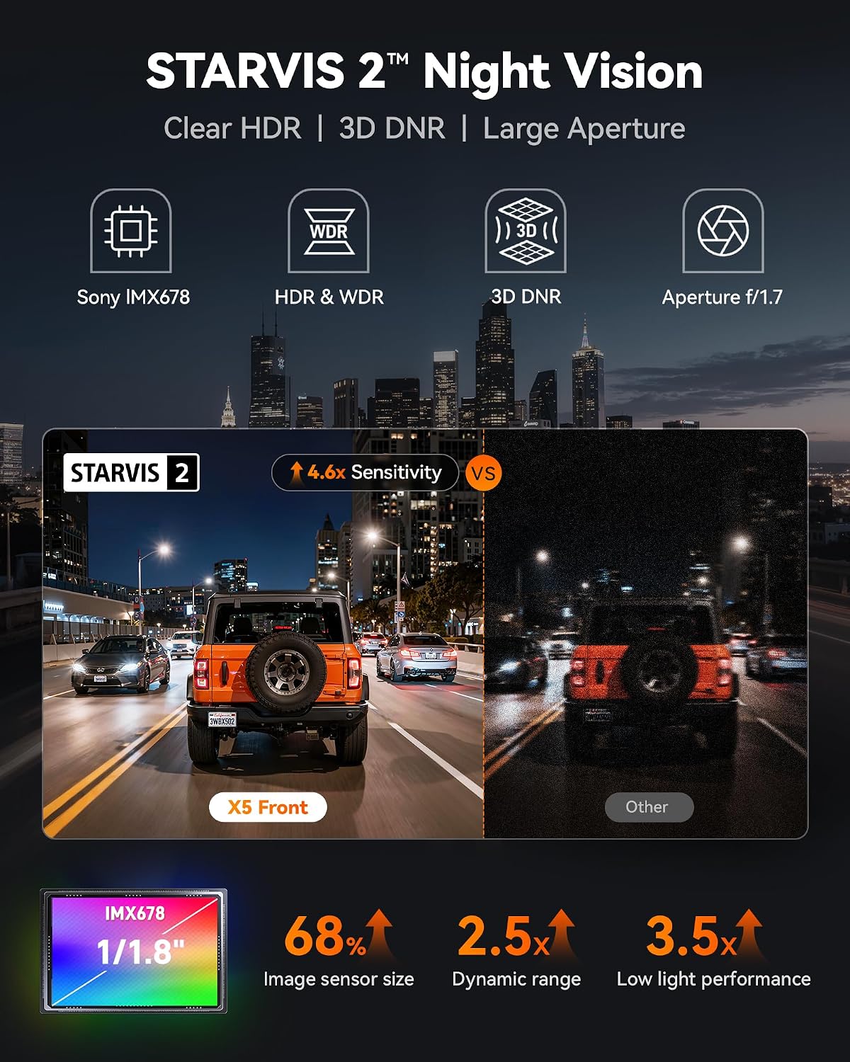 WOLFBOX X5 New 3 Channel 4K HDR Dash Cam, STARVIS 2 IMX678,4K+2.5K+1080P Front and Rear Inside Car Camera with 128GB Card, Voice Control, 5.8GHz WiFi GPS, Touch Screen, Digital Signal, Support 512GB