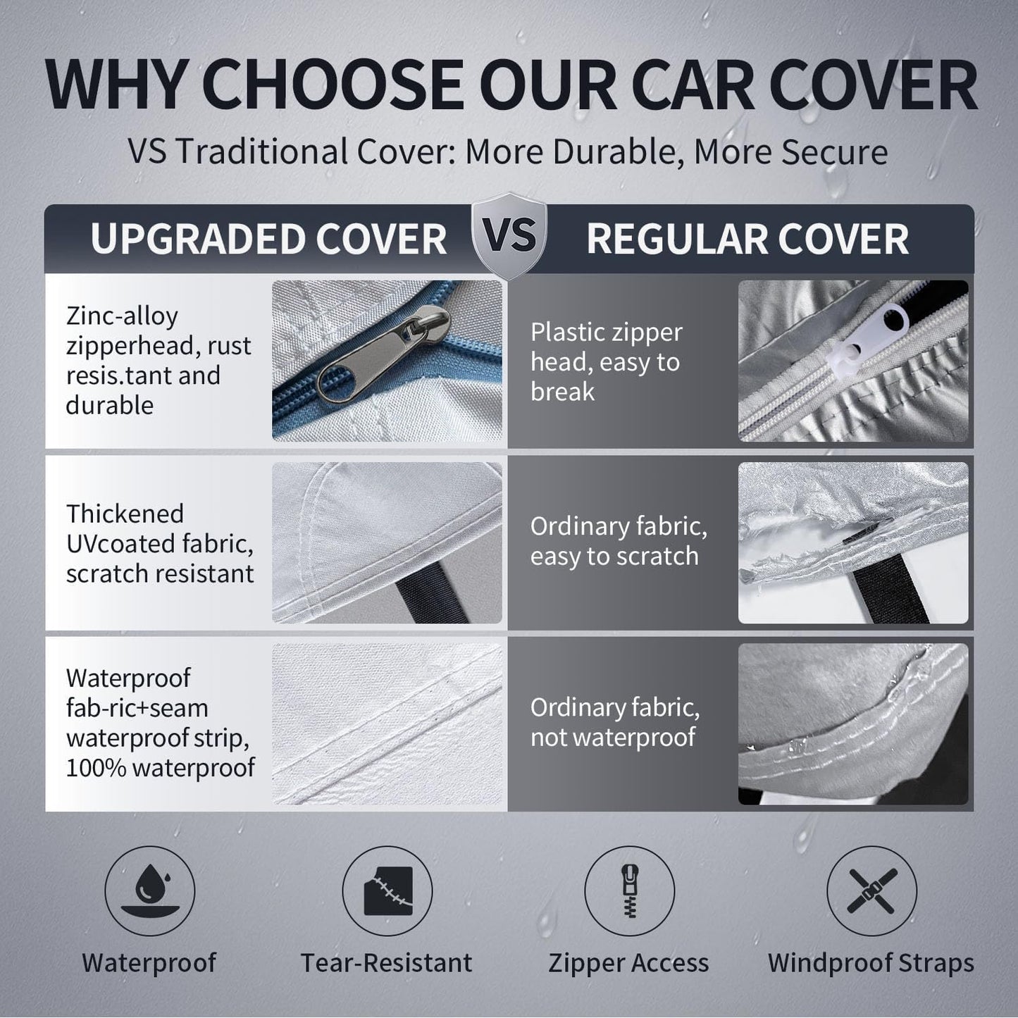 Full Car Cover, All Weather, Heavy Duty Car Covers for Rain Sun UV Protection With Door Zipper, Fits For BMW, Benz ，Lexus，Toyota，Sedans Other Car，Fits Sedan Length 4.5-5.3m (L)
