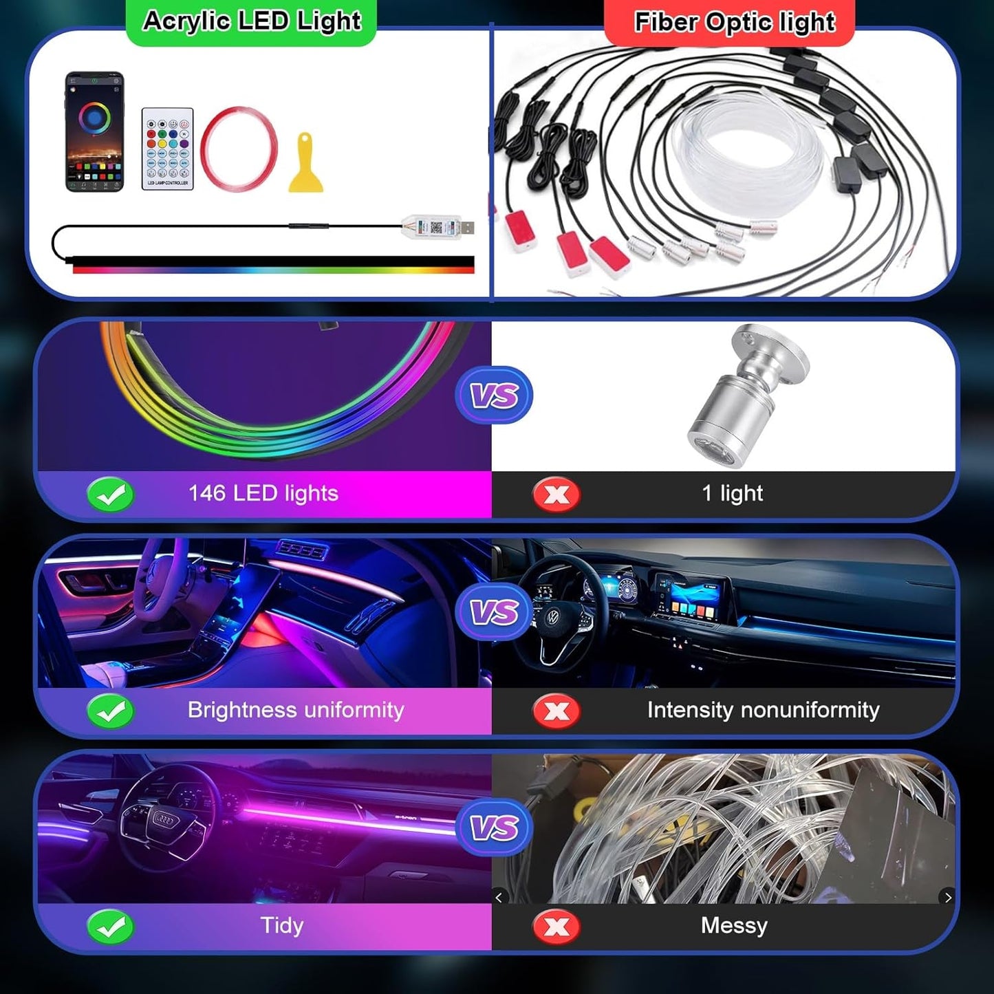 GPJYD أضواء LED داخلية للسيارة من الأكريليك، 110 سم و146 مصباح LED RGB مع إضاءة محيطة بـ 16 مليون لون، إكسسوارات السيارة مع تطبيق وجهاز تحكم عن بعد للرجال والنساء كهدايا