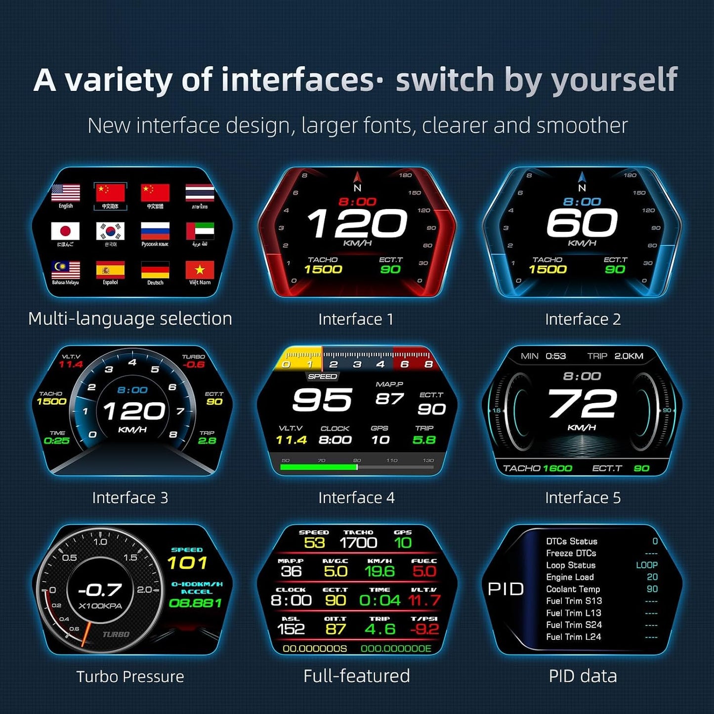 PINKE Heads up Display P17, Car Smart OBD2 Gauge Display, GPS Speedometer with Vehicle Speed, RPM, Fuel Consumption Voltage Multi Data Intelligent Instrument for All Cars