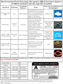 فيبيك ميني واي فاي OBD2 ماسح ضوئي متوافق مع iOS وأندرويد، ماسح ضوئي OBD II للسيارة