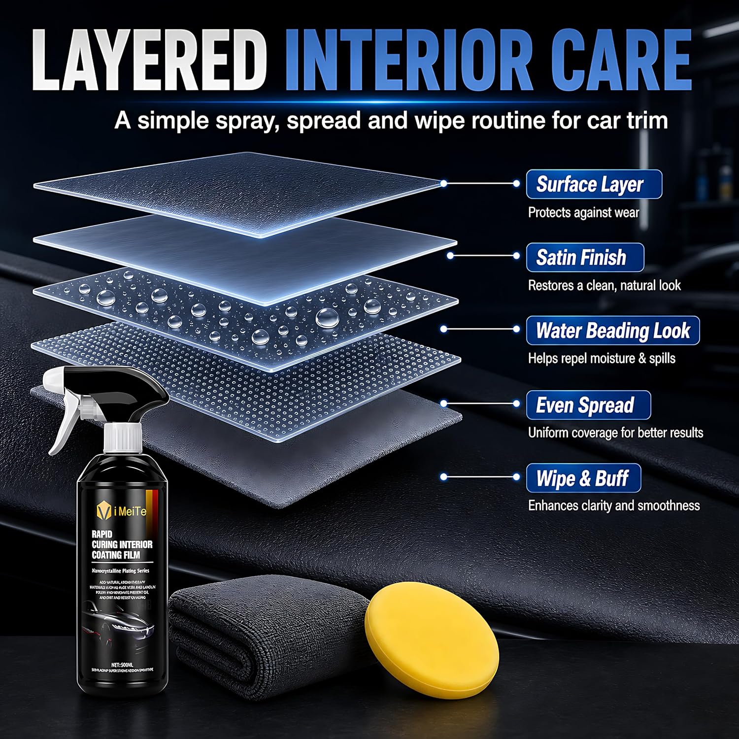 ViBon Car Interior Care Spray Kit, 500ml Dashboard Plastic Leather Trim Detailer with Microfiber Towel and Sponge Pad, Spray and Wipe Interior Coating Film for Car Seats, Door Panels, Console and Trim