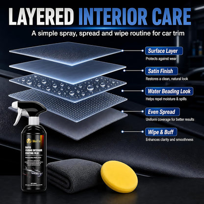 ViBon Car Interior Care Spray Kit, 500ml Dashboard Plastic Leather Trim Detailer with Microfiber Towel and Sponge Pad, Spray and Wipe Interior Coating Film for Car Seats, Door Panels, Console and Trim