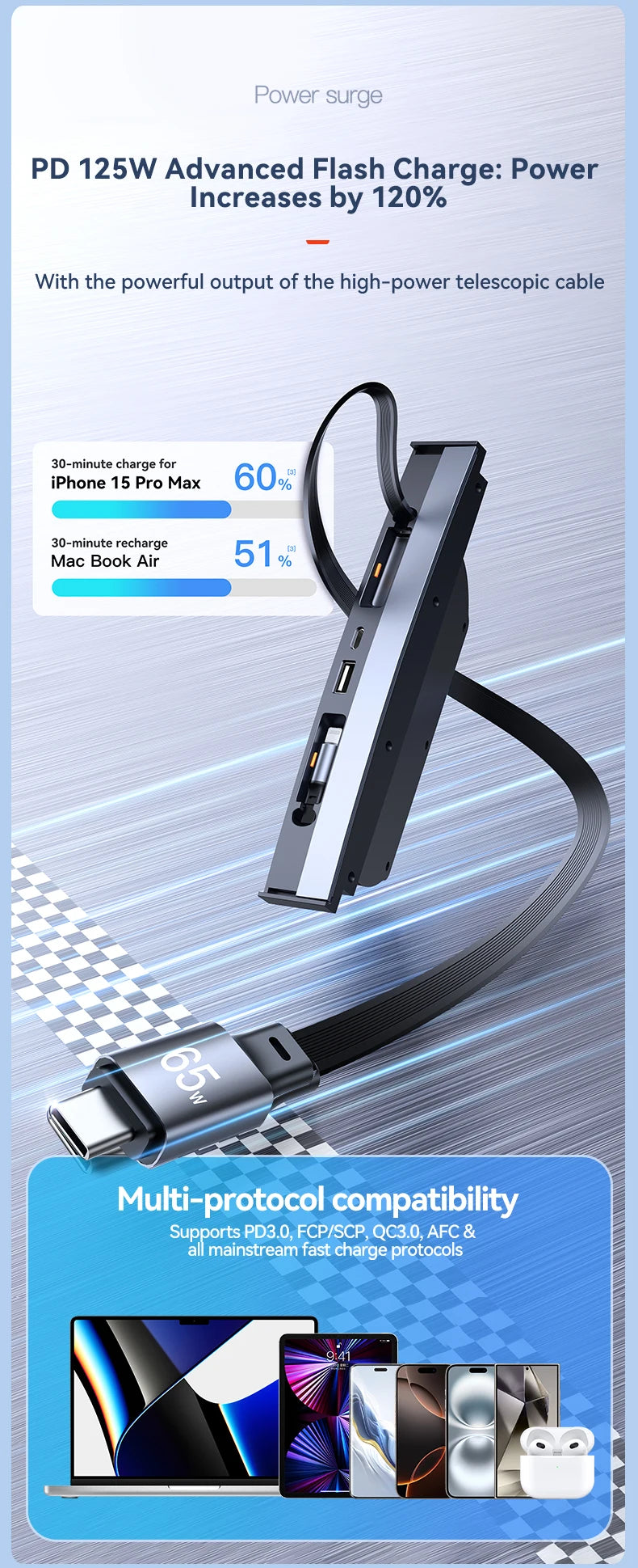 شاحن USB-C سريع 54 واط لتسلا موديل 3 Highland وModel Y Juniper