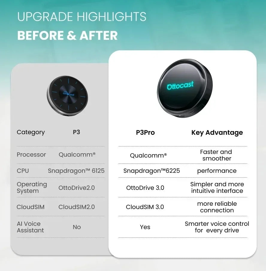 OttoAibox P3 Pro – محول CarPlay وAndroid Auto لاسلكي
