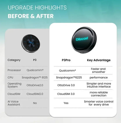 OttoAibox P3 Pro – محول CarPlay وAndroid Auto لاسلكي