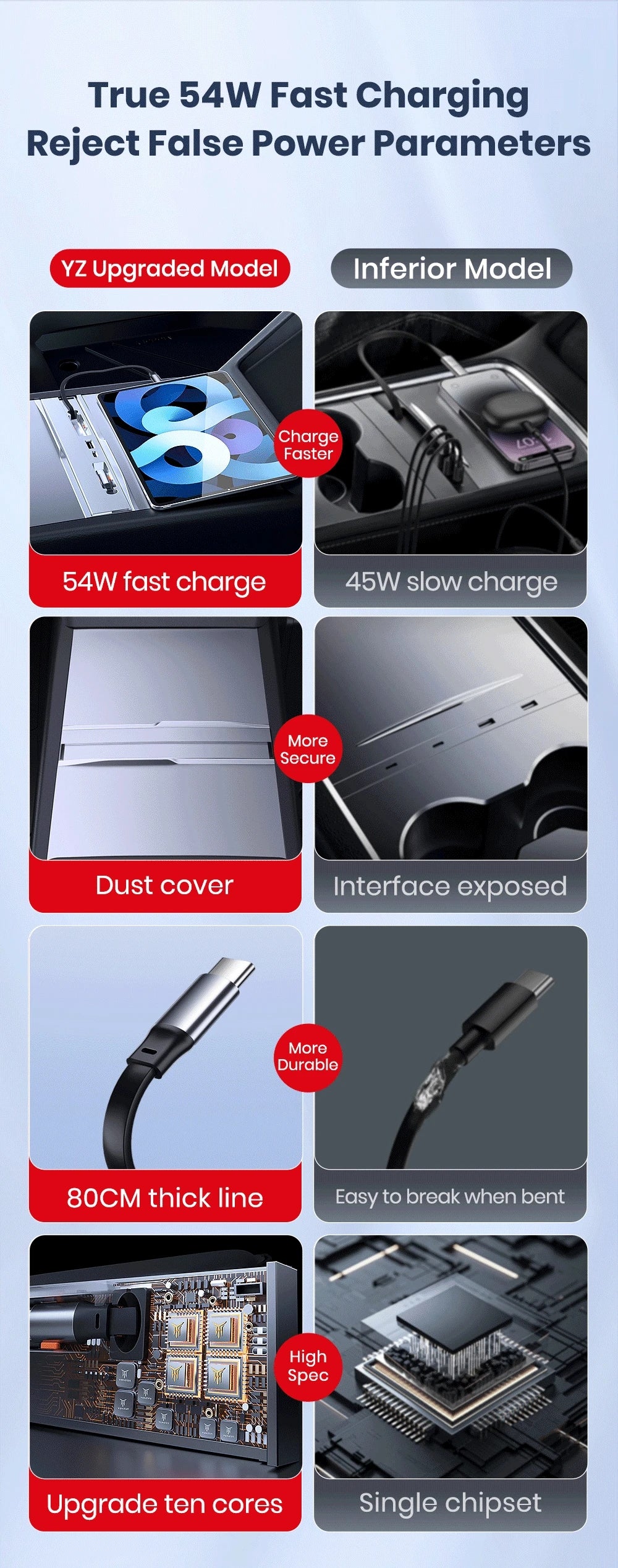شاحن USB-C بقدرة 54 واط لتسلا موديل Y Juniper / موديل 3 Highland