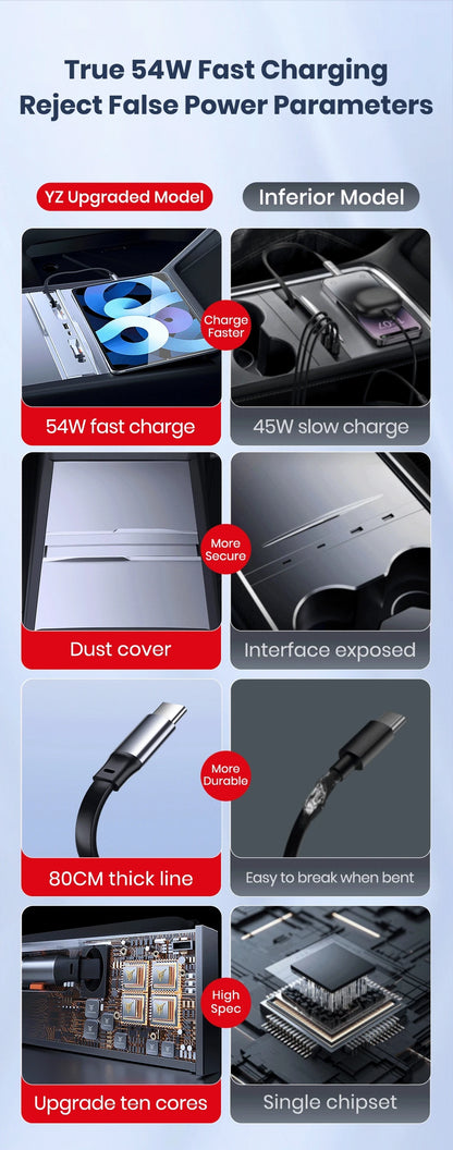شاحن USB-C بقدرة 54 واط لتسلا موديل Y Juniper / موديل 3 Highland